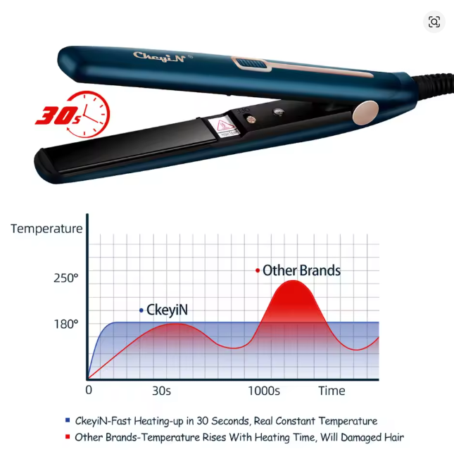 Hair Straightener -